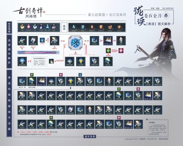 古剑奇谭隐藏星蕴怎么获得 新手必看的实用技巧