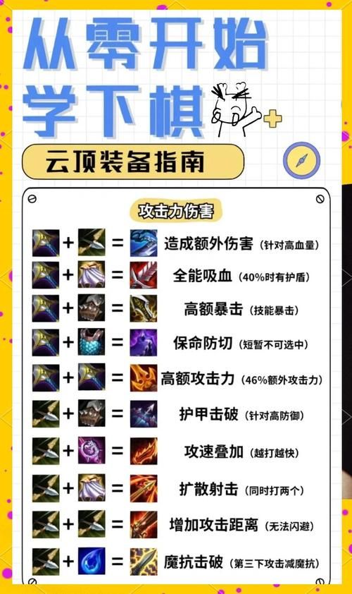 古老的装备合成器怎么用 教你快速掌握合成技巧