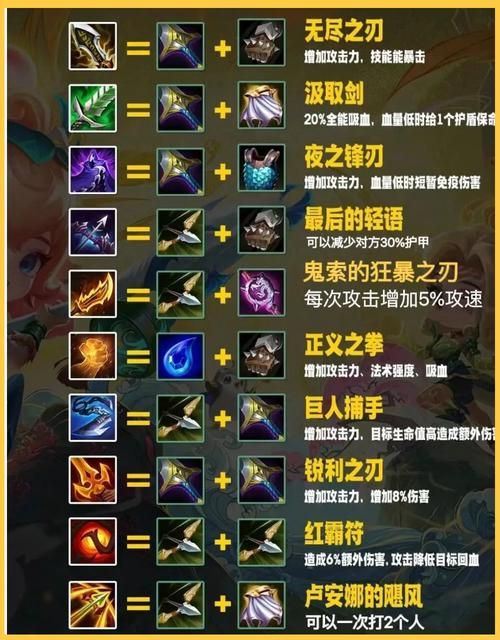 古老的装备合成器怎么用 教你快速掌握合成技巧