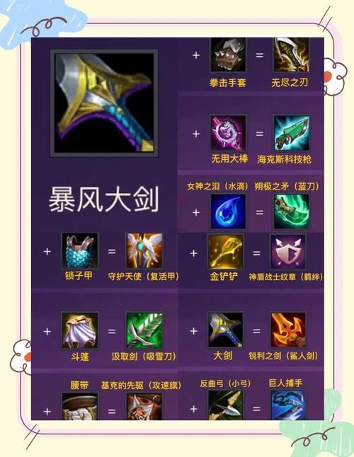 古老的装备合成器怎么用 教你快速掌握合成技巧