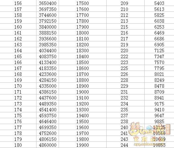 召唤兽初值计算器怎么用新手必看教程