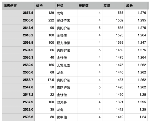 召唤兽初值计算器怎么用新手必看教程