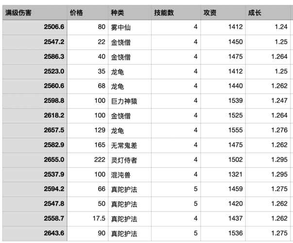召唤兽初值计算器怎么用新手必看教程
