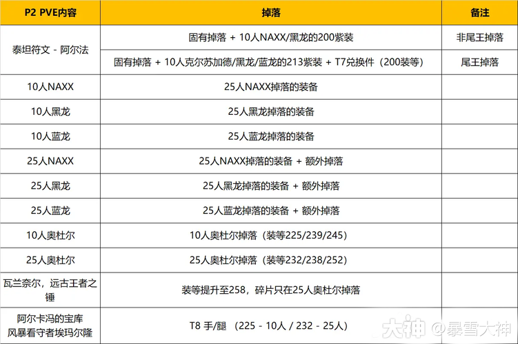 台湾魔兽世界官网活动更新与福利领取方法