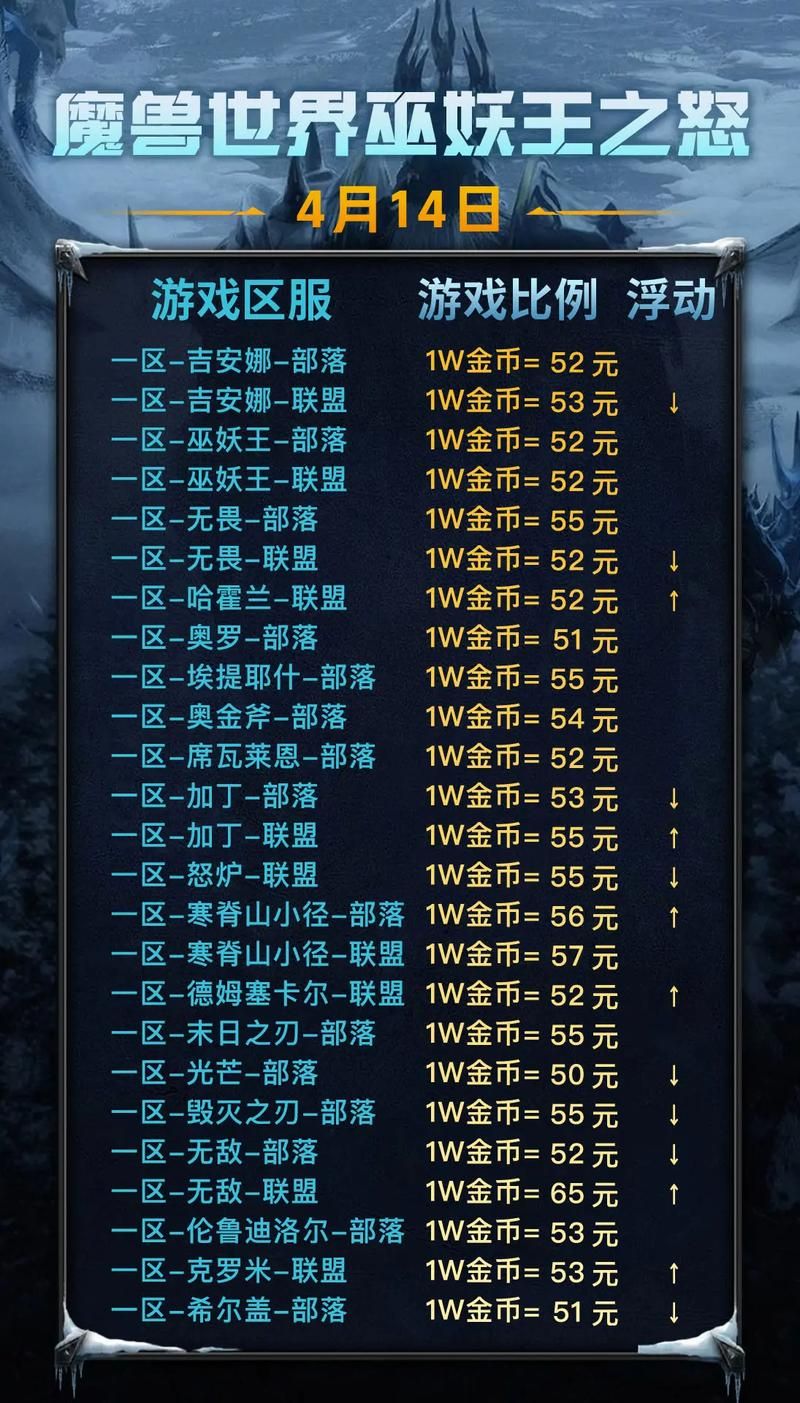 台湾魔兽世界官网活动更新与福利领取方法