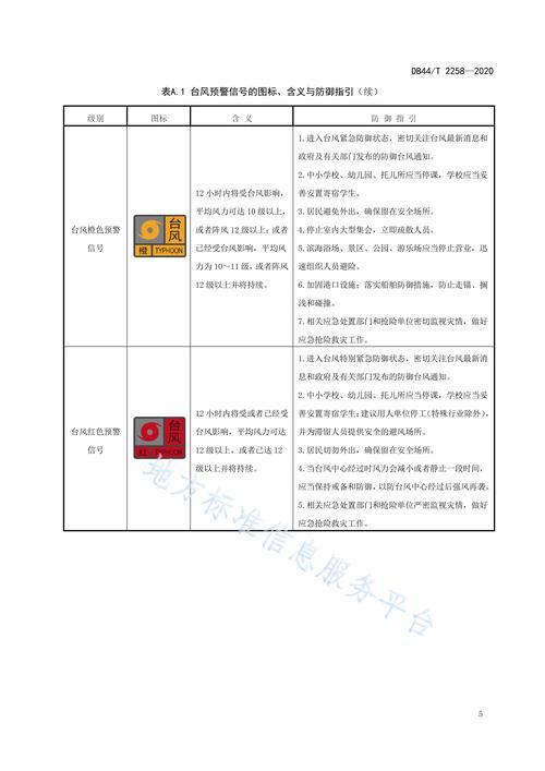 台风实时定位系统有哪些功能 实时监控台风更安心
