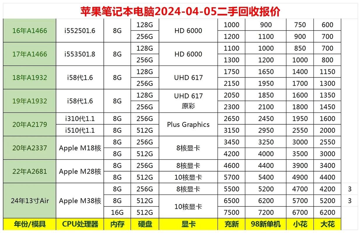 史上最强苹果电脑配置曝光这价格值不值