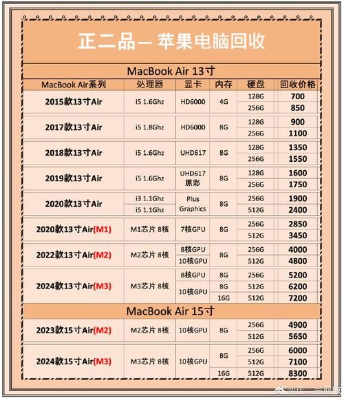 史上最强苹果电脑配置曝光这价格值不值