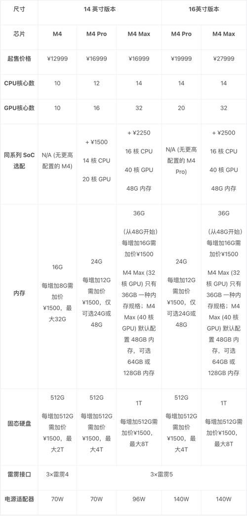 史上最强苹果电脑配置曝光这价格值不值