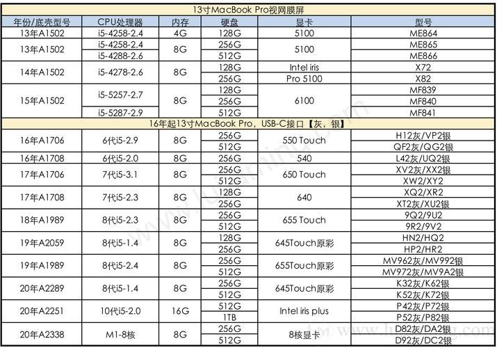 史上最强苹果电脑配置曝光这价格值不值