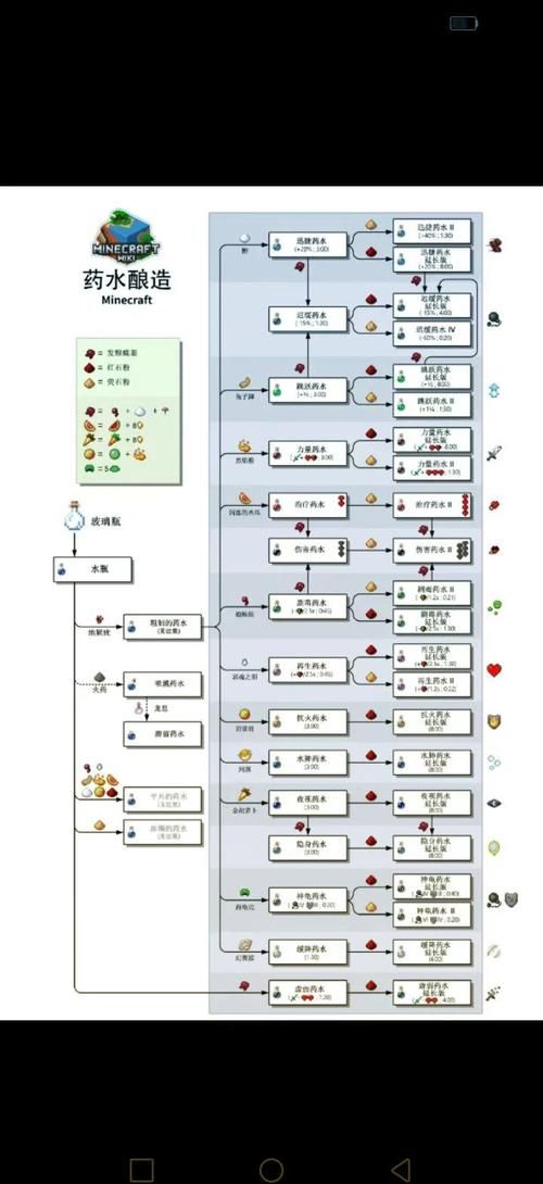 史诗buff药剂合成配方 自己动手制作强力药剂