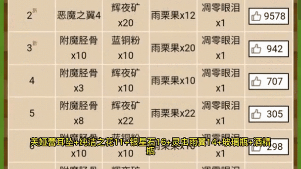 史诗buff药剂合成配方 自己动手制作强力药剂