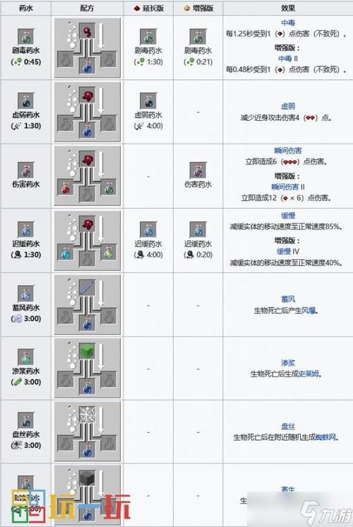 史诗buff药剂合成配方 自己动手制作强力药剂