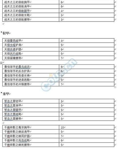 史诗灵魂怎么获得 常见问题解答指南