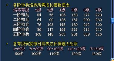 叶子猪倩女幽魂2宠物培养 最强宠物选择与养成指南