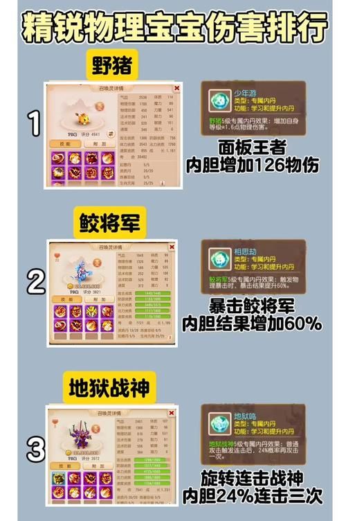 叶子猪倩女幽魂2宠物培养 最强宠物选择与养成指南