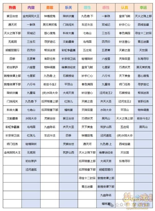 叶子猪倩女幽魂2宠物培养 最强宠物选择与养成指南