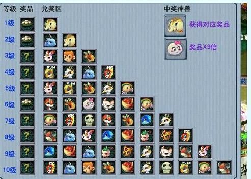 叶子猪梦幻西游2攻略大全 新手必看入门技巧分享