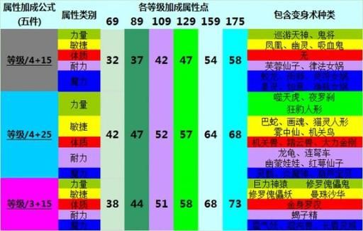 叶子猪梦幻西游2攻略大全 新手必看入门技巧分享