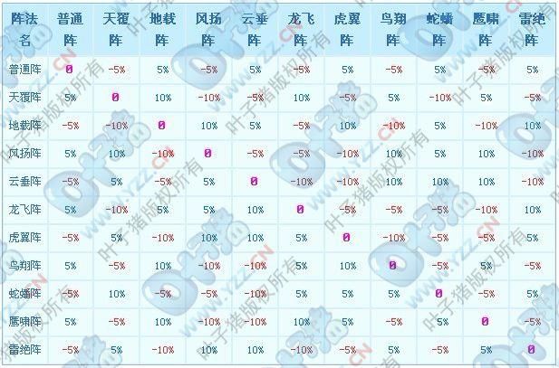 叶子猪梦幻西游2攻略大全 新手必看入门技巧分享