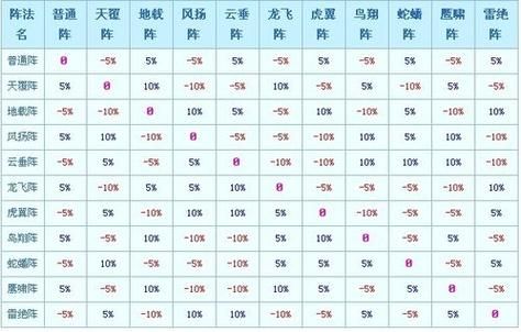 叶子猪梦幻西游2攻略大全 新手必看入门技巧分享