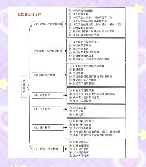吃货大食堂攻略 从点单到结账全流程解析