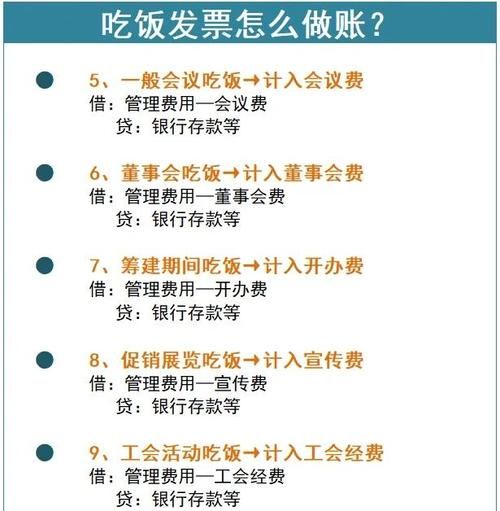 吃货大食堂攻略 从点单到结账全流程解析