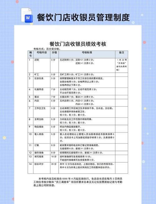 吃货大食堂攻略 从点单到结账全流程解析
