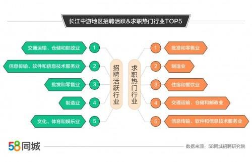 吉安同城游戏大厅怎么玩 新手入门教程分享