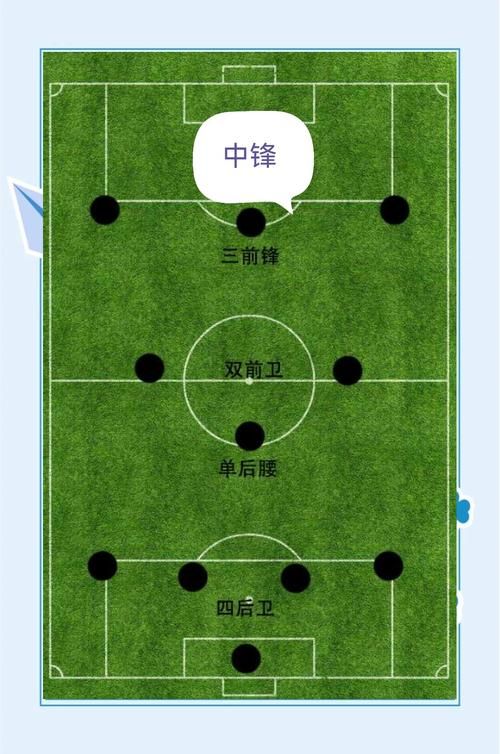 后卫的位置和打法实战解析防守站位与跑动技巧