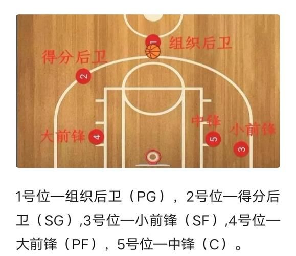 后卫的位置和打法实战解析防守站位与跑动技巧