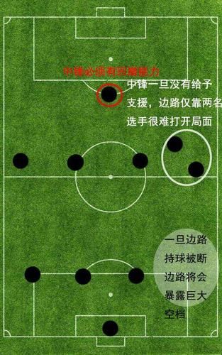 后卫的位置和打法实战解析防守站位与跑动技巧