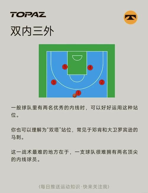 后卫的位置和打法实战解析防守站位与跑动技巧