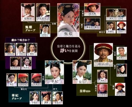 后宫甄嬛传演员表详细介绍 每个角色都有谁演