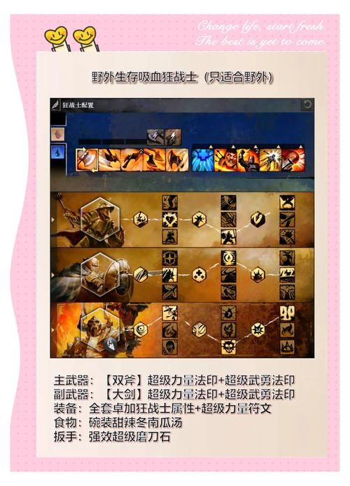 君王2狂战士加点推荐 高爆发输出这样配点