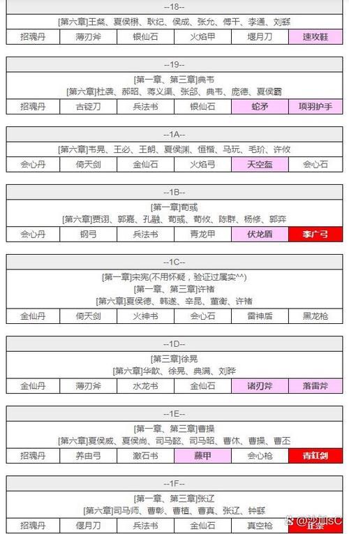 吞食天地2武将搭配技巧 这样组合战力翻倍