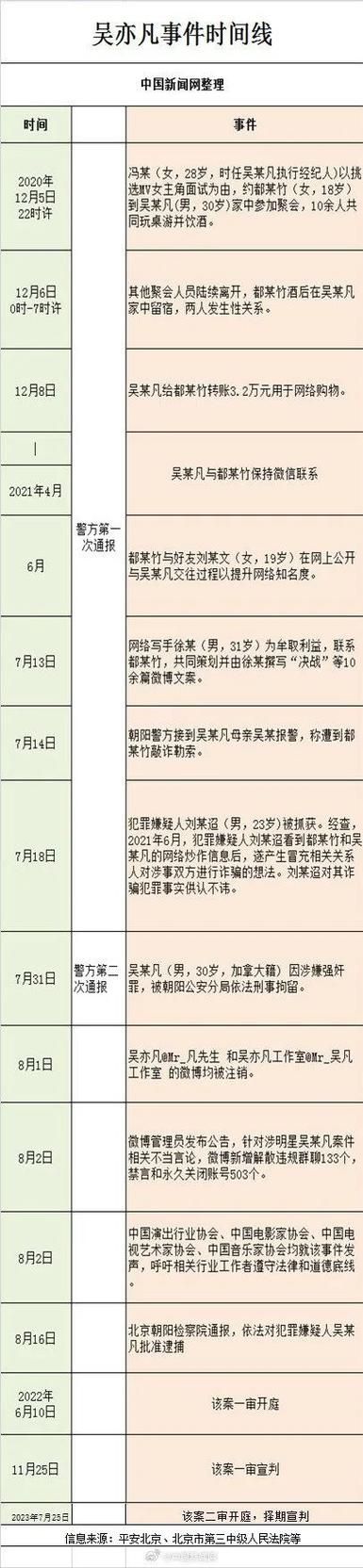 吴亦凡最近怎么了案件回顾与未来走向分析