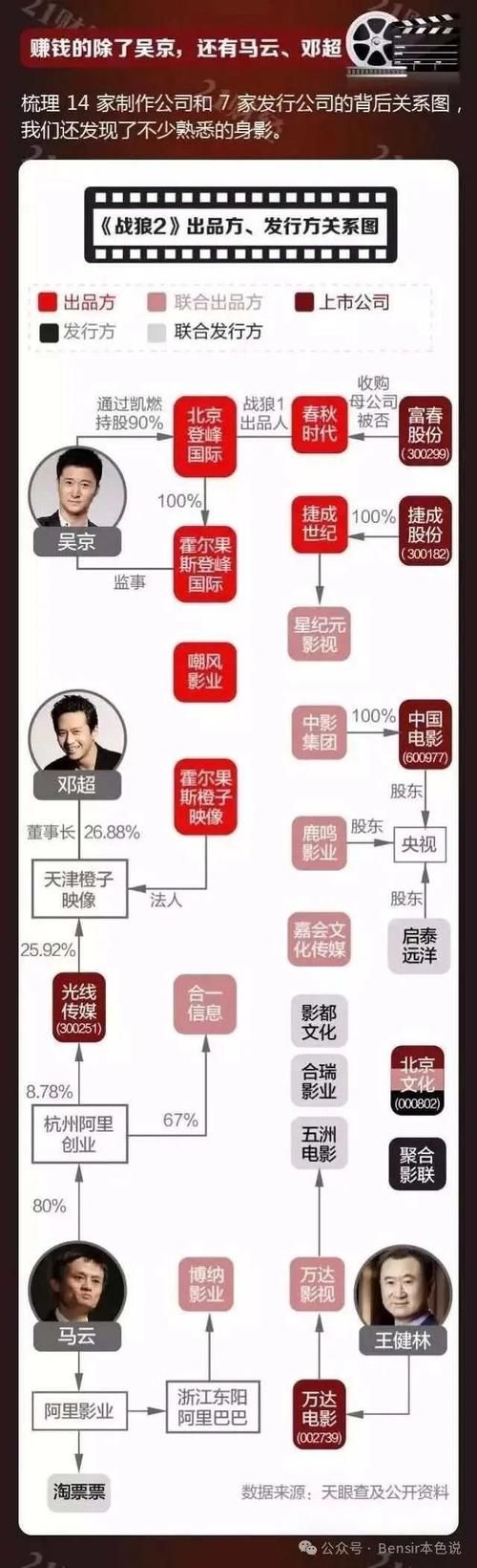 吴京加入哪国国籍事件始末完整时间线梳理
