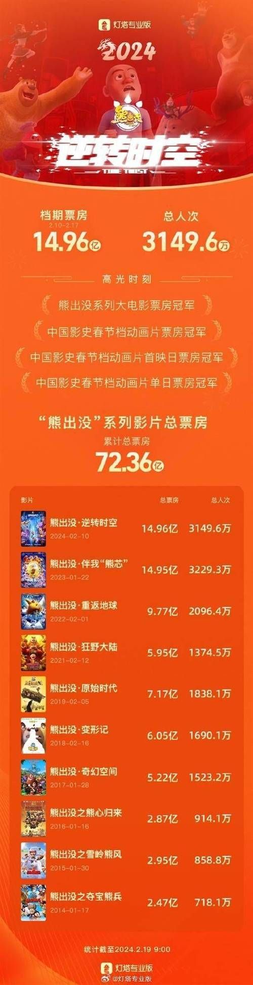 命运守护夜剧场版票房预测 能否超越前作创造纪录