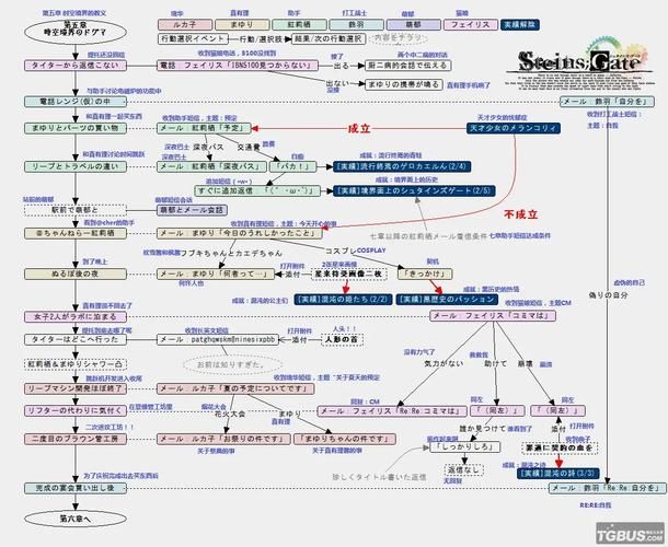 命运石之门0游戏攻略大全 新手必看技巧分享