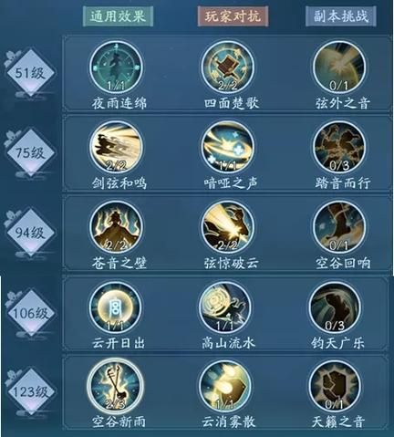 唐门心法搭配推荐 笑傲江湖最强输出套路