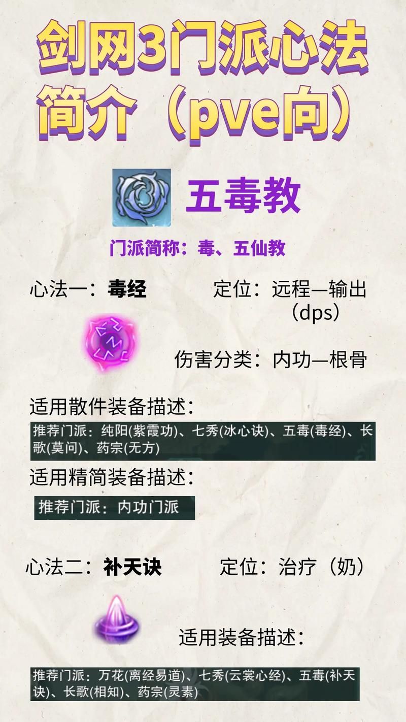 唐门心法搭配推荐 笑傲江湖最强输出套路
