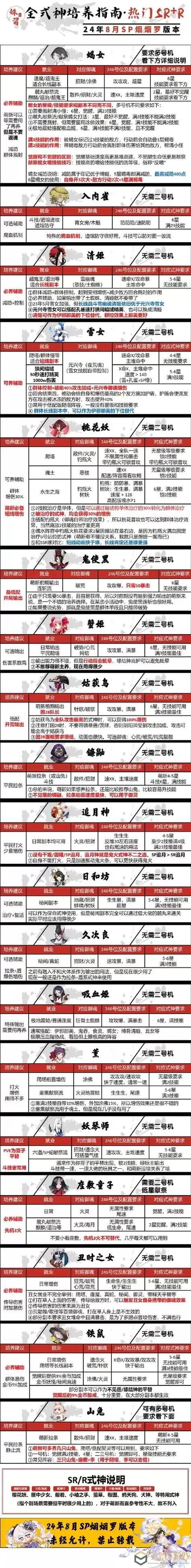 唐门高手必备九阴真经详细攻略与实战技巧