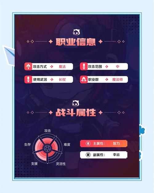 唤灵斗师技能加点误区 这些错误千万别犯