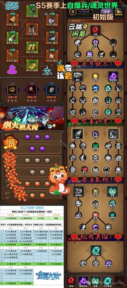 唤灵斗师技能加点误区 这些错误千万别犯