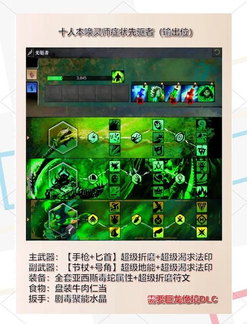 唤灵斗师技能加点误区 这些错误千万别犯