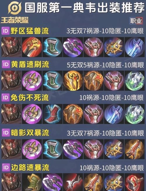 嗜血狂暴沃里克出装推荐 秒杀脆皮必备