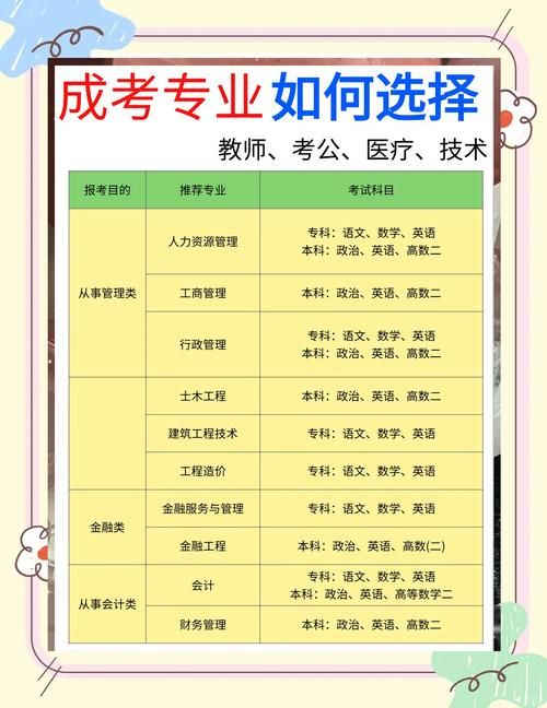 四个选择是哪四个 轻松掌握这四个必备知识点