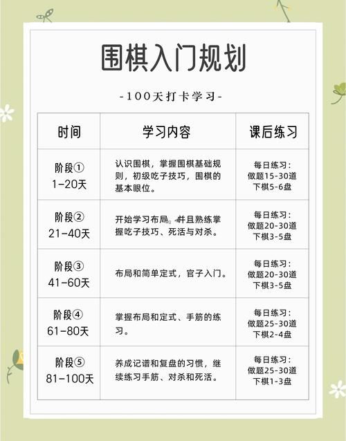 围棋master的秘诀如何提升你的棋艺水平