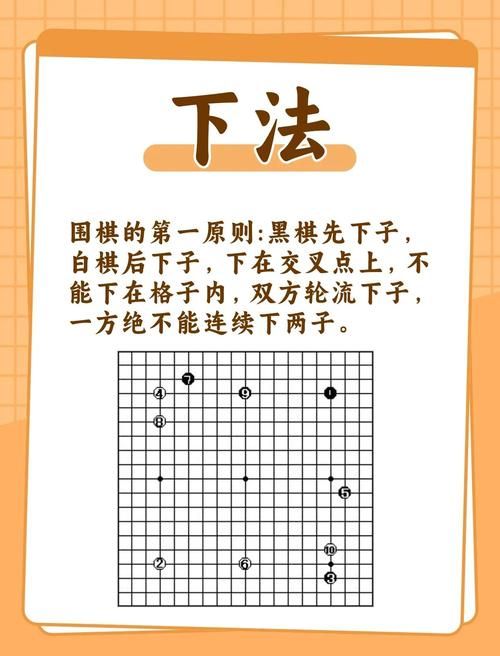 围棋有几个交叉点 简单易懂的棋盘解析